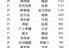 国乒世界排名最新(国乒世界排名最新规则)