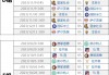 欧冠小组赛赛程表(欧冠小组赛赛程表最新)