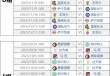 欧冠小组赛赛程表(欧冠小组赛赛程表最新)