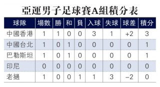 老挝柬埔寨足球排名(柬埔寨 老挝 是2个国家吗?)