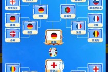 2024欧洲杯24个球队(2024欧洲杯24球队平均年龄)