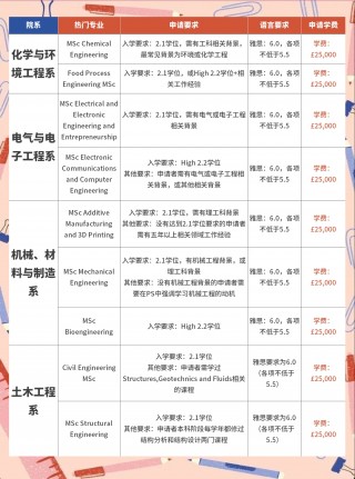 诺丁汉大学世界排名(诺丁汉大学世界排名第几位)
