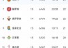西班牙足球甲级联赛积分榜(西班牙足球甲级联赛规则)