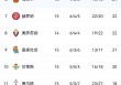 西班牙足球甲级联赛积分榜(西班牙足球甲级联赛规则)
