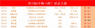 美国对塞尔维亚足球比分(美国对战塞尔维亚在线直播)