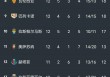 西甲积分榜:皇马第一(西甲赛程20202021皇马)