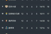 西甲积分榜:皇马第一(西甲赛程20202021皇马)