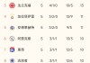 俄超最新比分及积分榜排名(俄超最新比分及积分榜排名Ds)