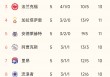 俄超最新比分及积分榜排名(俄超最新比分及积分榜排名Ds)
