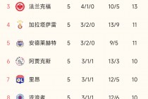 俄超最新比分及积分榜排名(俄超最新比分及积分榜排名Ds)