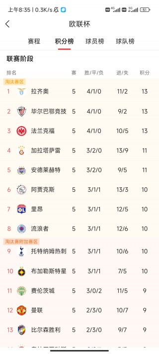 俄超最新比分及积分榜排名(俄超最新比分及积分榜排名Ds)