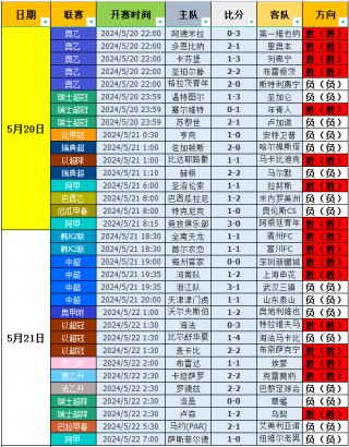 球探网足球即时比赛比分直播(球探网足球即时比分app  头条搜索)