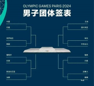 东京奥运会乒乓球赛程(东京奥运会乒乓球赛情况)