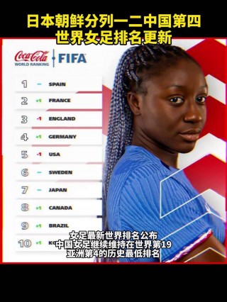 中国女足世界排名(中国女足世界排名多少)