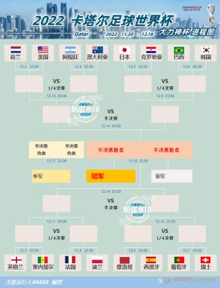 卡塔尔世界杯4强出炉(卡塔尔世界杯48支球队)
