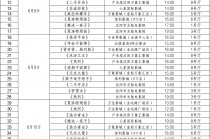 电影频道节目表(电影频道节目表一周节目表)
