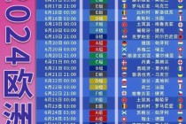 欧洲杯16强2024(欧洲杯16强对阵表名单)