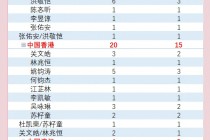 今日国乒比赛结果(今日国乒比赛结果查询官网)