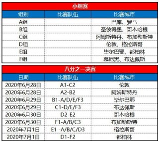欧洲杯2021赛程(欧洲杯2021赛程高清)