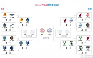 nba历届季后赛对阵表(nba历届季后赛对阵结果)