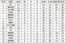 欧战积分榜最新积分表(欧战积分榜最新积分表2024)