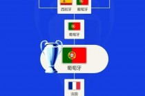2024欧洲杯24队怎么分组(欧洲杯24支队小组出线后怎么对阵)