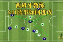 足球比赛战术(足球比赛战术图)