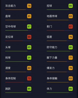 实况足球最完美球员排名(2020实况足球各位置最强球员)