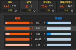欧洲杯战况表德国(欧洲杯赛程2021德国队)