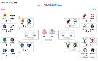 nba季后赛在线观看(2025nba季后赛在线观看)