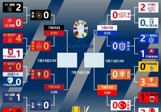 关于欧洲杯2024赛程表11.21的信息