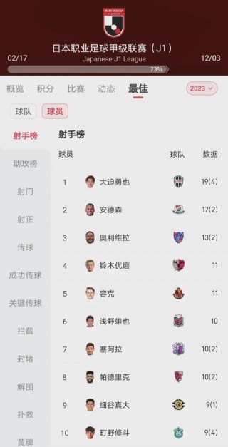 中超最新助攻榜(中超2021足球)