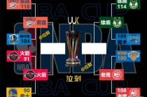 nba2023总冠军晋升图(0203赛季nba总冠军)