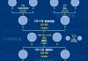 2016欧洲杯赛程(2016欧洲杯赛程图)