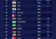 中国足球联赛排名(中国足球顶级联赛总排行榜)