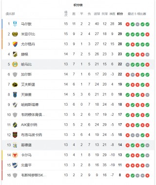 手机版即时比分(手机版即时比分 捷报比分)