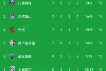 亚洲足球俱乐部排名(亚洲足球俱乐部排名前50位)