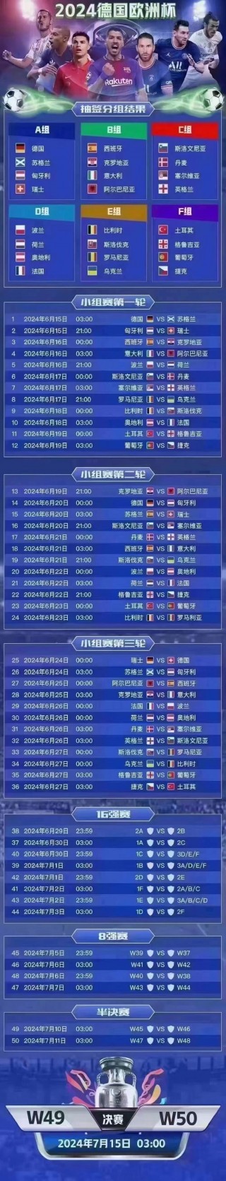 欧洲杯2024赛程表英文(欧洲杯2024赛程表英文缩写)