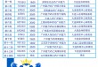 2020年中超赛程(2020年中超比赛结果)