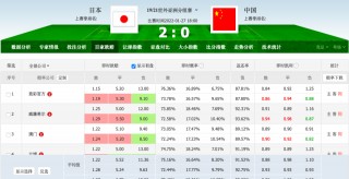 解说足球中国对日本比分(中国足球对日本的比分是多少)