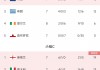 欧洲国家杯2021赛程(欧洲国家杯2021赛程时间)