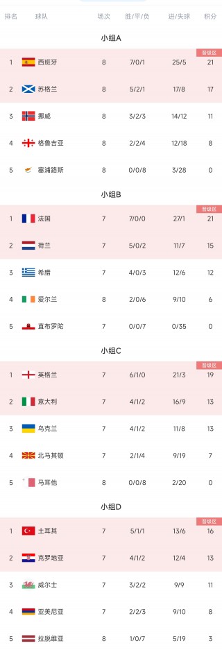 欧洲国家杯2021赛程(欧洲国家杯2021赛程时间)
