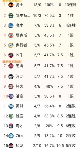 nba得分排名最新排名(nba得分排名最新排名百度)