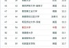 诺丁汉大学世界排名(诺丁汉大学世界排名第几位)