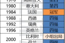 欧洲杯英格兰战绩(欧洲杯英格兰战绩表)