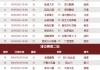 足球比赛球队评分(足球比赛球队评分标准)