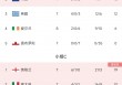2024欧洲杯预赛比分结果(2024欧洲杯预赛比分结果查询)