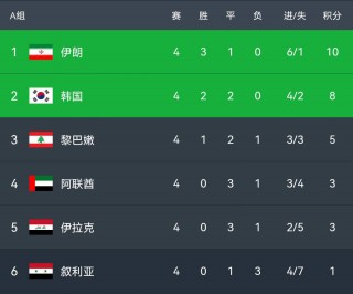 世界杯12强赛赛程(世界杯12强赛程安排)