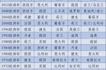 德国欧洲杯夺冠几次(德国欧洲杯冠军是哪年)