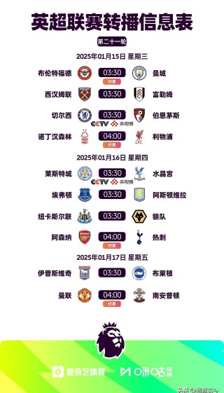 英超球队分布(英超球队分布图高清)